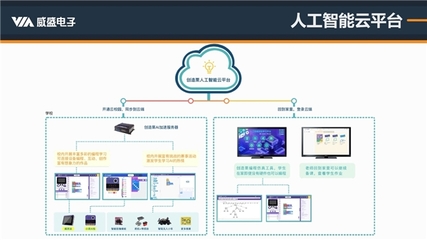 人工智能編程標準深度解讀，威盛教育新品重拳迎戰PAAT人工智能應用軟件開發
