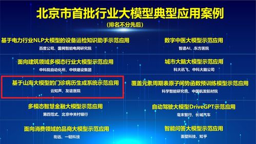 云知聲入選北京市首批人工智能行業大模型應用案例 引領人工智能應用軟件開發的創新浪潮