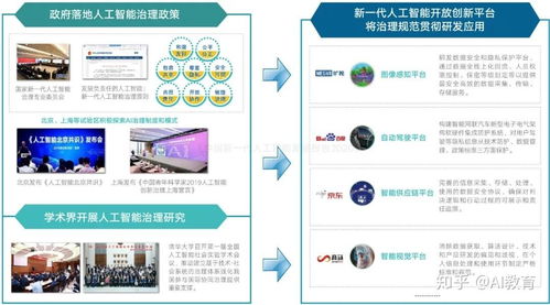 《中國新一代人工智能發展報告2020》解讀 人工智能應用軟件開發的躍升與挑戰