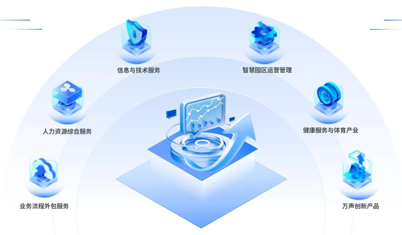 萬聲連續(xù)四年榮膺Everest Group客戶體驗(yàn)管理PEAK Matrix榜單，再度獲評(píng)亞太區(qū)“主要競(jìng)爭(zhēng)者”