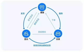 微企邦網(wǎng)絡銷售 賦能團購社區(qū)的技術服務先鋒
