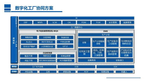以MES為核心的數(shù)字化工廠精益生產(chǎn)一體化解決方案